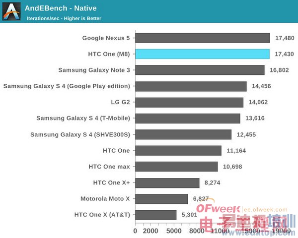 HTC M8��ȫ���+���ܲ��ԣ��������� ά�����ѣ���ͼ��