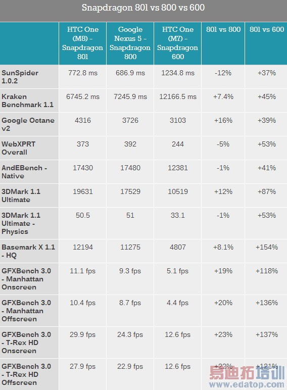 HTC M8��ȫ���+���ܲ��ԣ��������� ά�����ѣ���ͼ��