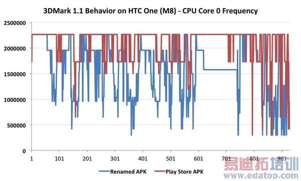 HTC M8��ȫ���+���ܲ��ԣ��������� ά�����ѣ���ͼ��