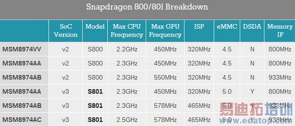 HTC M8��ȫ���+���ܲ��ԣ��������� ά�����ѣ���ͼ��