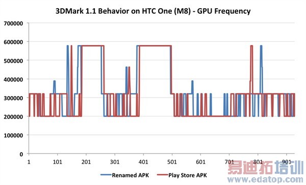 HTC M8��ȫ���+���ܲ��ԣ��������� ά�����ѣ���ͼ��