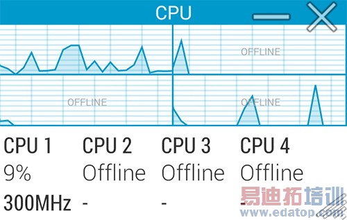 HTC M8��ȫ���+���ܲ��ԣ��������� ά�����ѣ���ͼ��