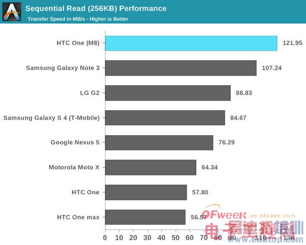 HTC M8��ȫ���+���ܲ��ԣ��������� ά�����ѣ���ͼ��