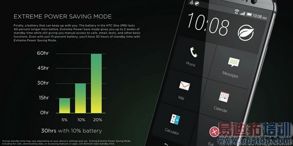 HTC M8��ȫ���+���ܲ��ԣ��������� ά�����ѣ���ͼ��