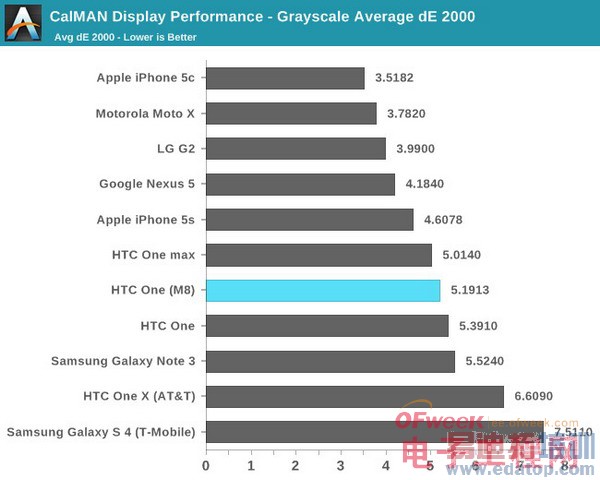 HTC M8��ȫ���+���ܲ��ԣ��������� ά�����ѣ���ͼ��