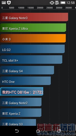 HTC新渴望8系Desire 816评测(多图)