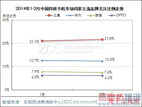2014��2���й��ĺ��ֻ��г��������