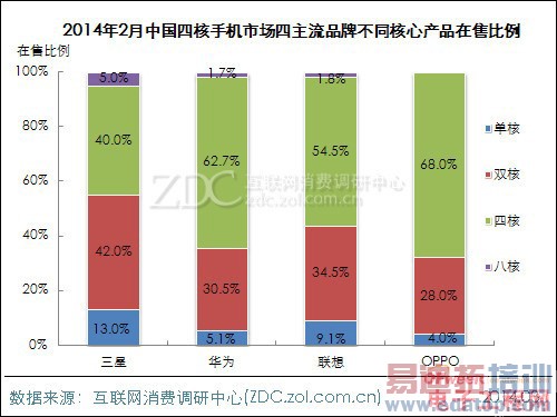 2014��2���й��ĺ��ֻ��г��������