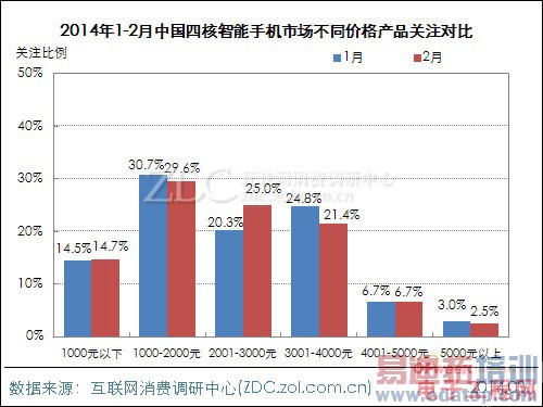 2014��2���й��ĺ��ֻ��г��������