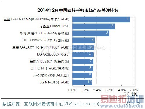 2014��2���й��ĺ��ֻ��г��������