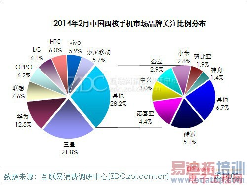 2014��2���й��ĺ��ֻ��г��������