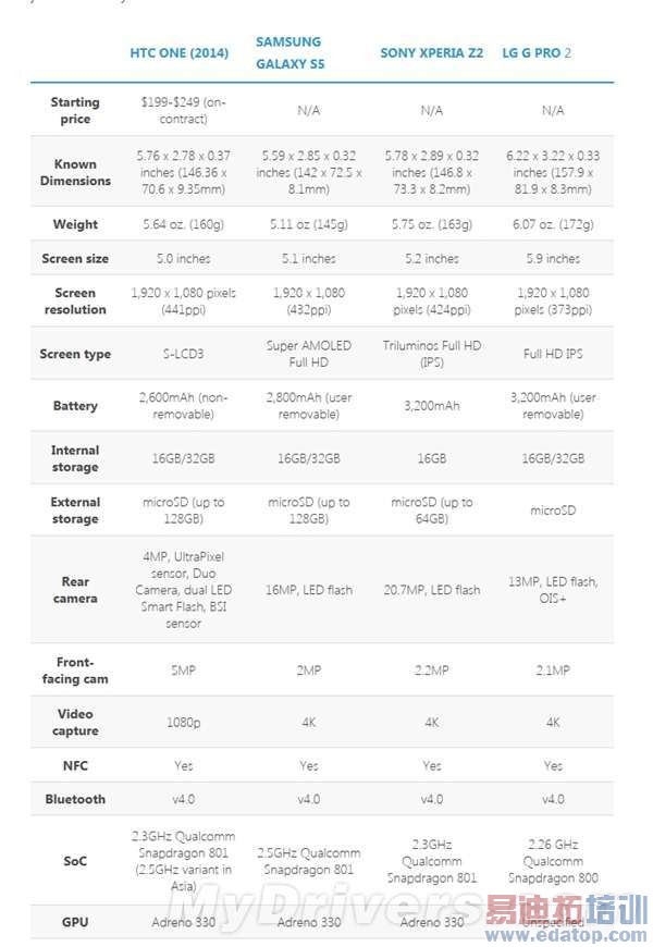 王雪红HTC One M8谋复兴
