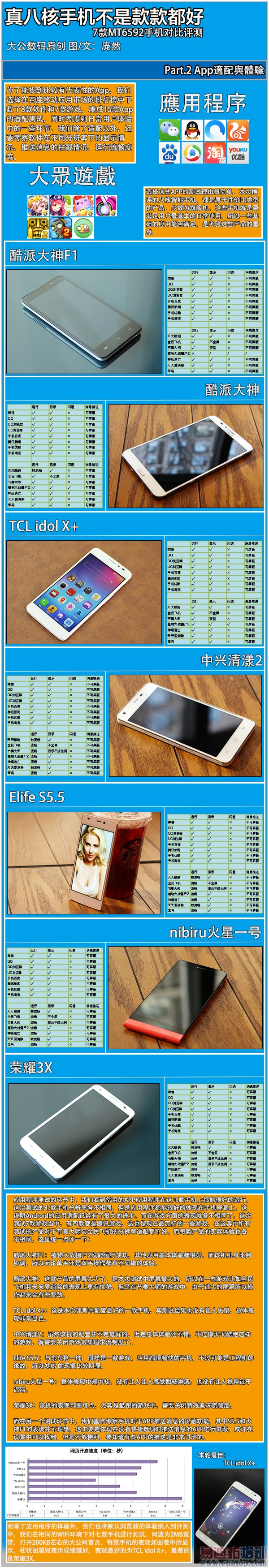 7����������˺��ֻ��ԱȲ��������ɴ����� ��Ϊ��ҫ�ܱ���