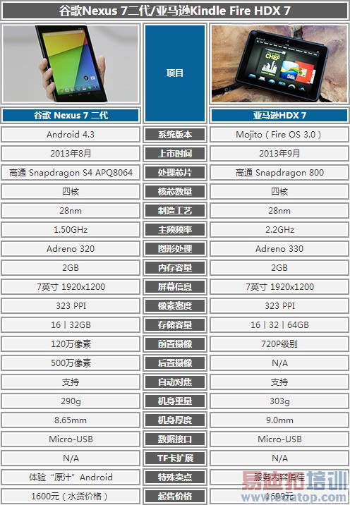 7��Kindle fire HDX 7������ϸ���⣺�Լ۱ȳ��ߣ���ͼ��