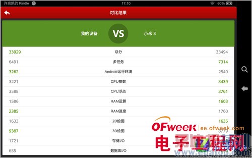 7��Kindle fire HDX 7������ϸ���⣺�Լ۱ȳ��ߣ���ͼ��