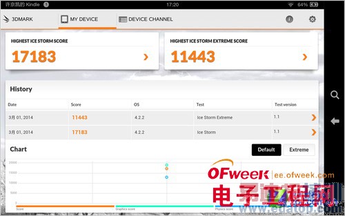7��Kindle fire HDX 7������ϸ���⣺�Լ۱ȳ��ߣ���ͼ��