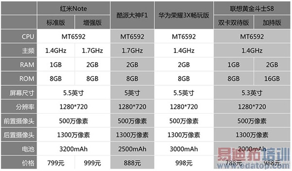 ������ս��ͨ 4G