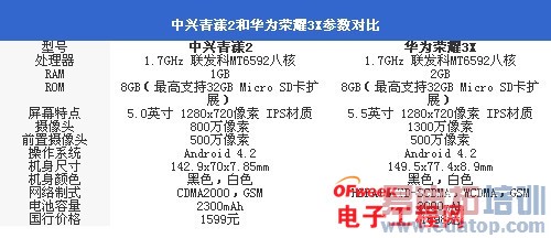 �Ա����⣺��Ϊ��ҫ3X/��������2 ��˺˴���˭��ǿ��