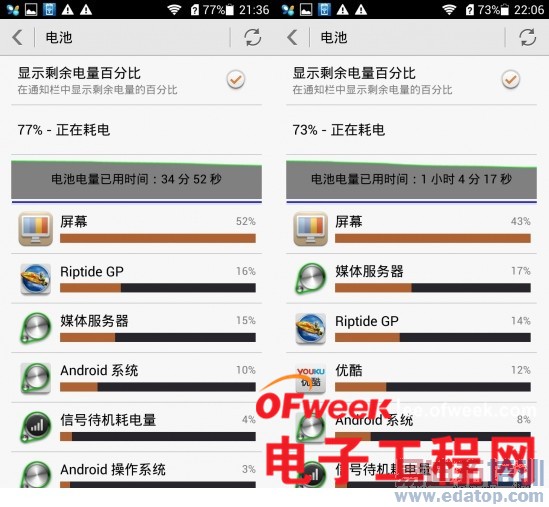 对比评测:华为荣耀3X/中兴青漾2 真八核大屏谁更强?