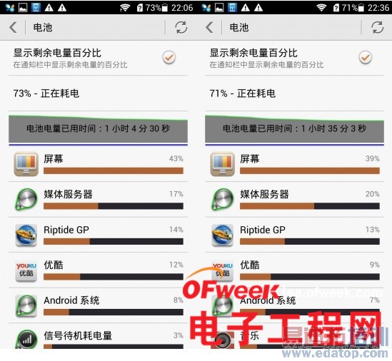 对比评测:华为荣耀3X/中兴青漾2 真八核大屏谁更强?