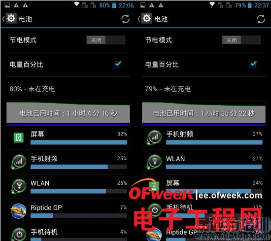 对比评测:华为荣耀3X/中兴青漾2 真八核大屏谁更强?