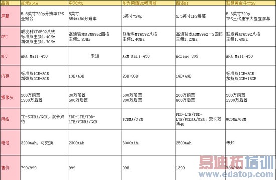 ���¼����ܣ�����Note����Σ�������������컨��