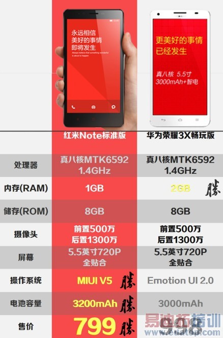 ����noteVS����S8VS��Ϊ3X