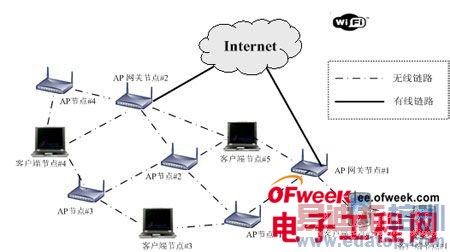 ���̵㡿δ������10�����ż�����ͼ��