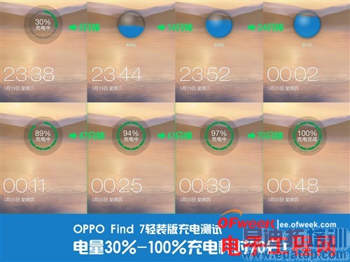 OPPO Find 7��Ȳ�����