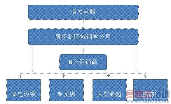 ������С��