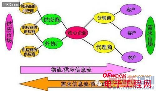 ͼ������/�л�����/С�׹�Ӧ��