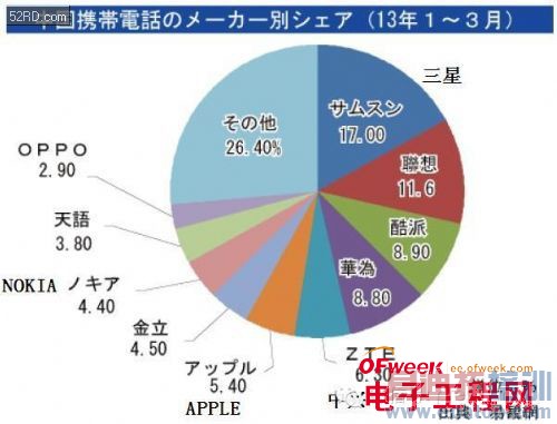 ͼ������/�л�����/С�׹�Ӧ��