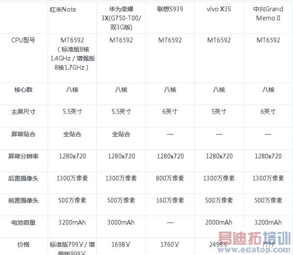 С��799Ԫ����Note����ͼ�ͣ���ͼ��