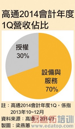 ������/ȫ־/��ͨ/Ӣ�ض�ȫ��