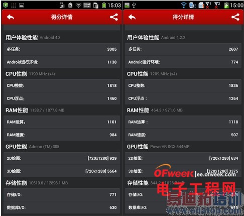 �����ĺ˸�ͨ8x26/������MT6589�Ա�����