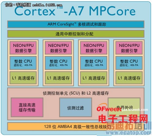 �����ĺ˸�ͨ8x26/������MT6589�Ա�����