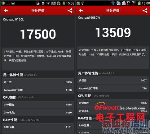 �����ĺ˸�ͨ8x26/������MT6589�Ա�����