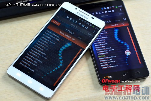 �����ĺ˸�ͨ8x26/������MT6589�Ա�����