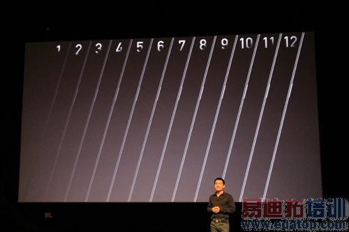 һ���ֻ�������ͼ��ֱ������ԽС����ҫ�Ľ���