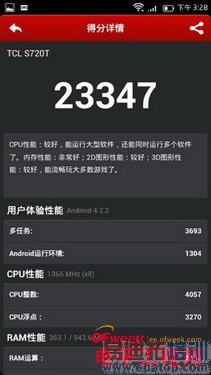 778ԪTCLôô����ϸ���⣨��ͼ��