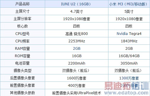 IUNI U2�Ա�С��3���⣨��ͼ��