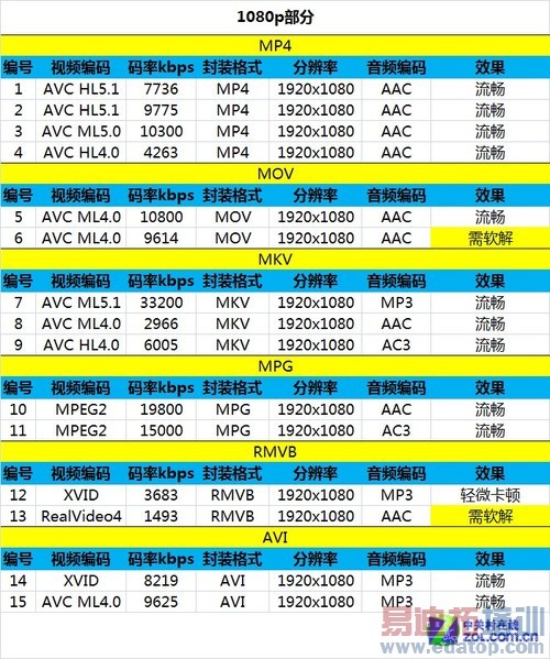 IUNI U2�Ա�С��3���⣨��ͼ��