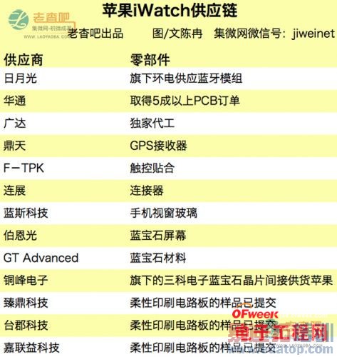 ƻ��ȫ��Ӧ������ף���������Ĺ�������ͼ��