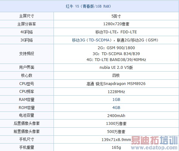 ���˺�ţV5�ֻ��ഺ�����⣨��ͼ��