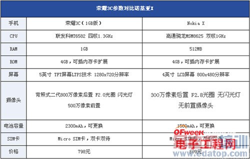 ��Ϊ��ҫ3C VS ŵ����X������