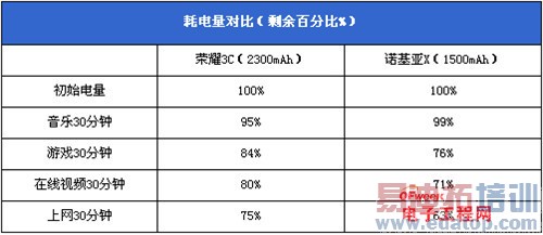 ��Ϊ��ҫ3C VS ŵ����X������
