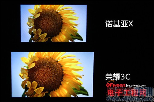 华为荣耀3C VS 诺基亚X:人气