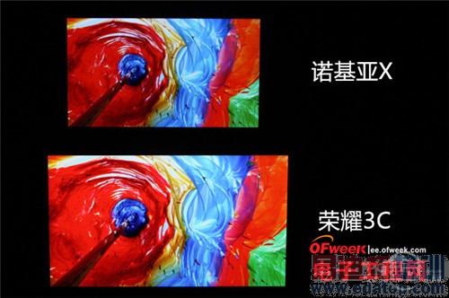 华为荣耀3C VS 诺基亚X:人气