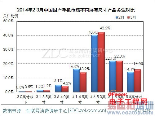 2014��3�¹����ֻ��г�������MX3����/��Ϊ��