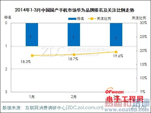 2014��3�¹����ֻ��г�������MX3����/��Ϊ��